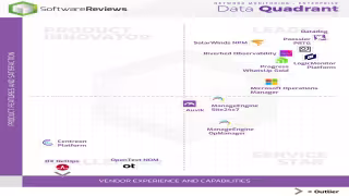 2025 Network Monitoring Champions: Info-Tech Ranks User-Favorite Platforms for AIOps and Resilient Networks