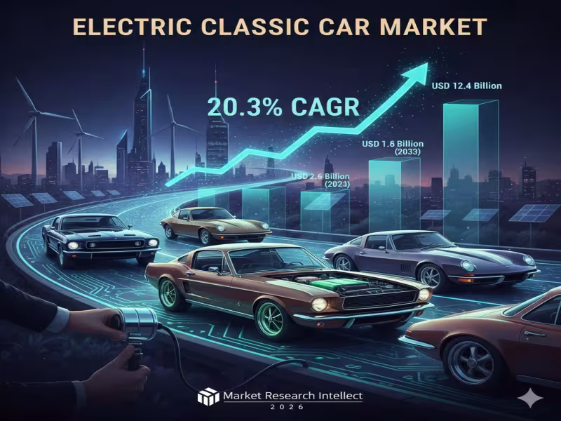 Market Research Intellect Forecasts Electric Classic Car Conversions as a High-Growth Mobility Segment Through 2033